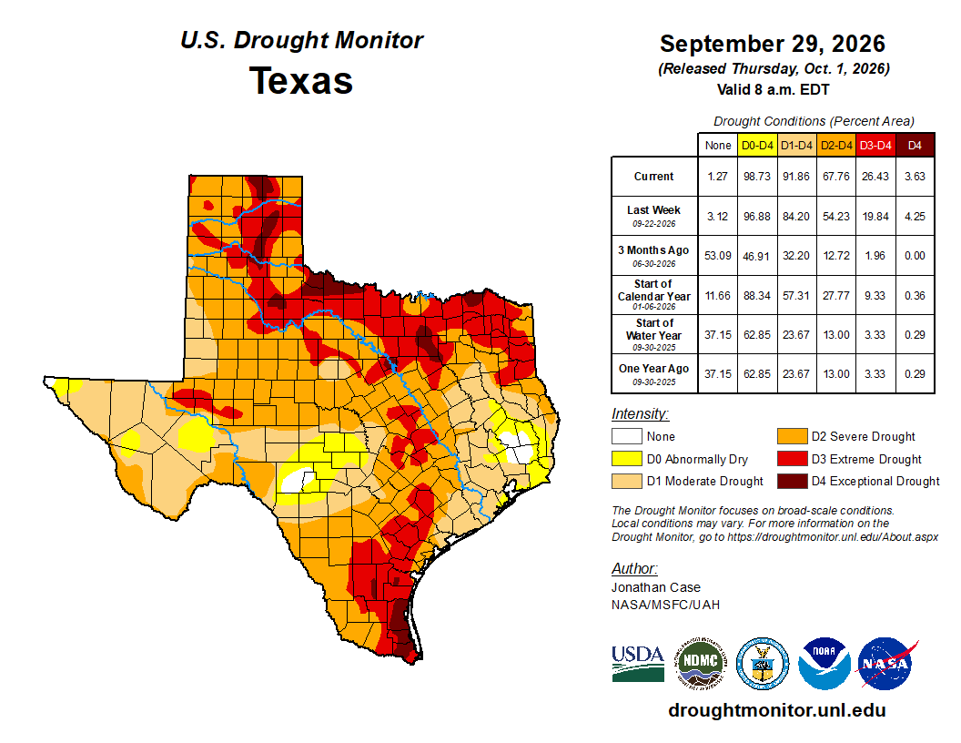 U.S. Drought Monitor map of Texas, showing current county-level drought conditions